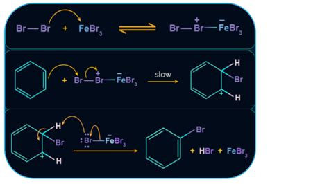 Benzene Reactions Nitration Sulfonation And Halogenation Of Benzene Aesl