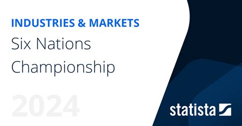 Six Nations Championship | Statista