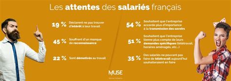 Infographie Les attentes des salariés français en 2020