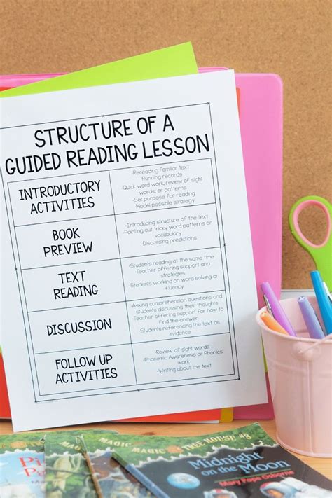 All About Guided Reading Teaching With Haley Oconnor Guided Reading Guided Reading