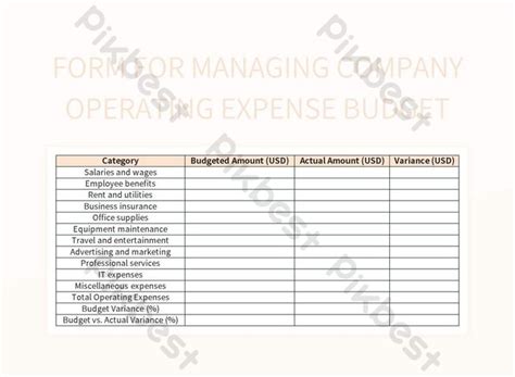 Effective Strategies For Optimizing Company Operating Expense Budget