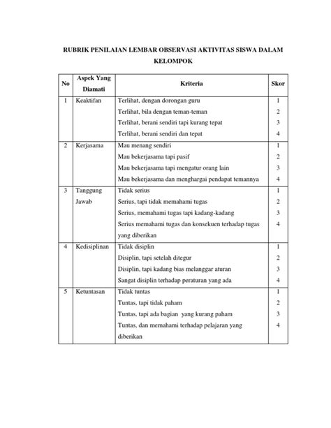 Rubrik Penilaian Lembar Observasi Aktivitas Siswa Dalam Kelompok