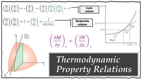 Thermodynamic Property Relations Basics Reciprocity Relation