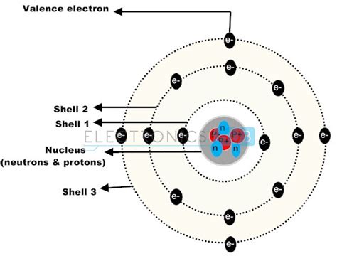 Silicon Atomic Structure