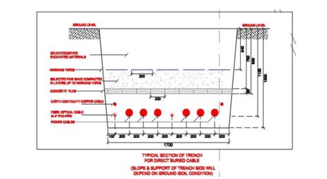 Trench Preparation Excavation And Backfill Method Statement For Electric Underground Cable