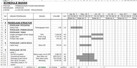 Detail Contoh Time Schedule Proyek Koleksi Nomer 5