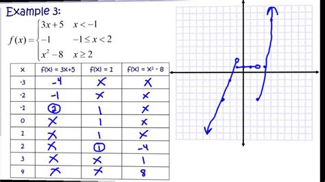 Graphing Piecewise Functions Tutorial Youtube