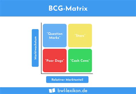 What Is A Bcg Matrix Definition Guide And Examples 59 Off