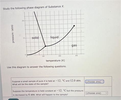 Solved Study The Following Phase Diagram Of Substance X E Chegg