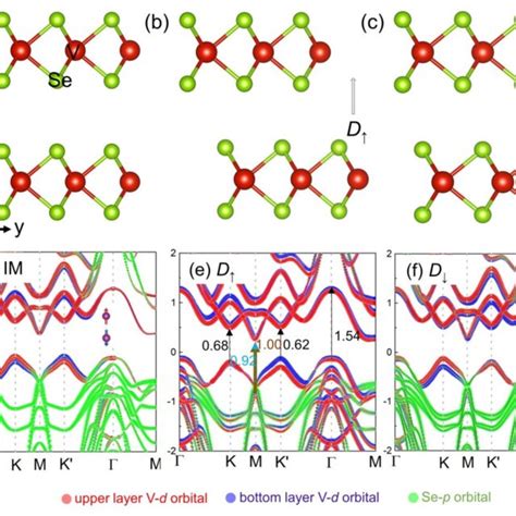 Atomic geometry of the a IM b í µí and c í µí stacking