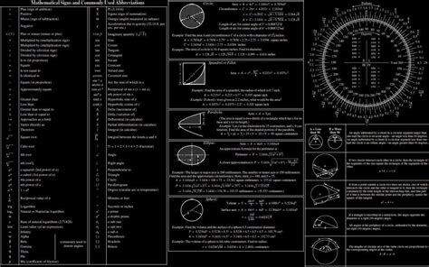 Trigonometry Wallpapers Top Free Trigonometry Backgrounds