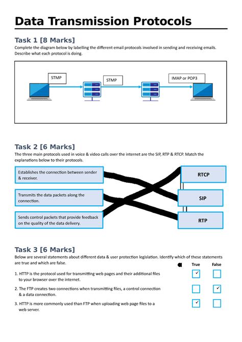 WS19 Data Transmission Protocols - Data Transmission Protocols Task 1 ...