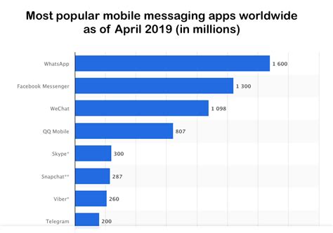 22 Digital Marketing Trends You Can No Longer Ignore In 2019 And Beyond