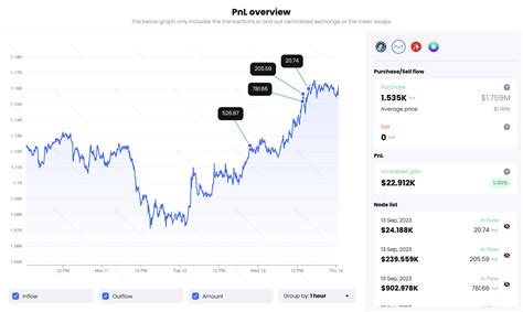 Whale Switched To Buying MKR Amid Recent Losses