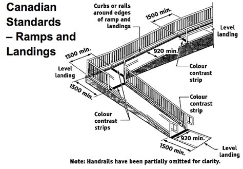 How To Build A Wheelchair Ramp Code