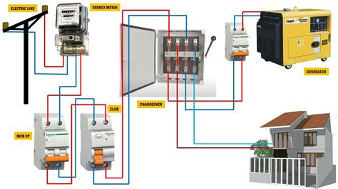 3 Phase Changeover Switch Wiring Manual Three Phase Changeov