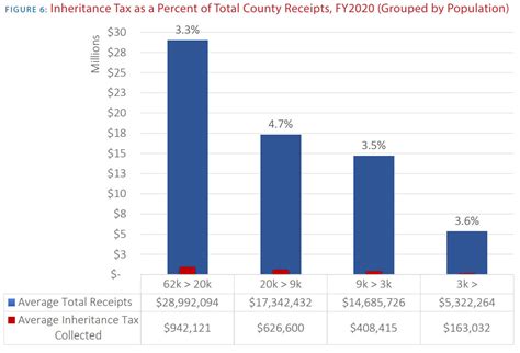 Nebraska Inheritance Tax Return