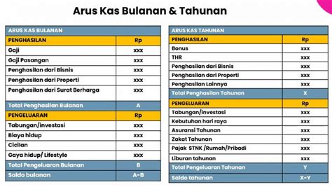 Belajar Membuat Laporan Keuangan: 3 Komponen Dan 3 Tipnya