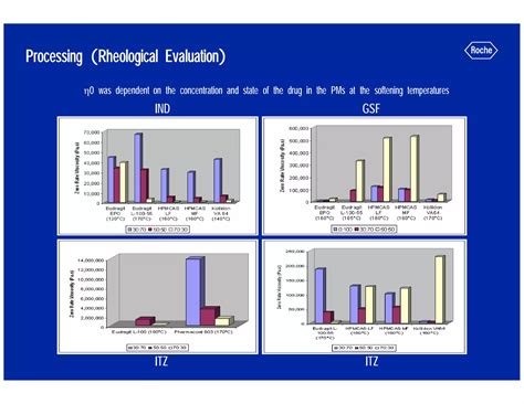 Hot Melt Extrusion For Amorphous Formulations PDF