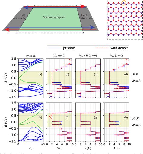 Figure 2 From Conductance Of Quantum Spin Hall Edge States From First