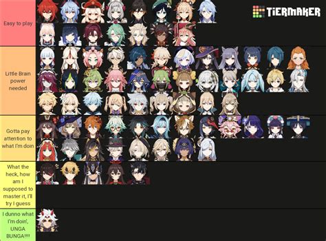 How accurate is it? : r/Genshin_Impact