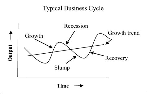 Stages Of Business Life Cycle