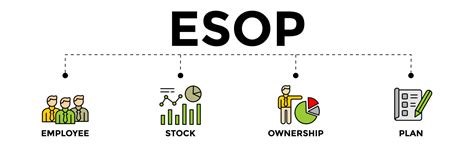 ESOP Employee Stock Ownership Plan Concept With Vector Icons Where