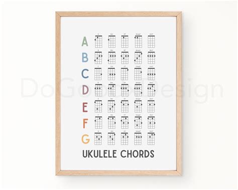 Ukulele Chord Chart | Printable Ukulele Chords Poster, Ukulele Wall Art