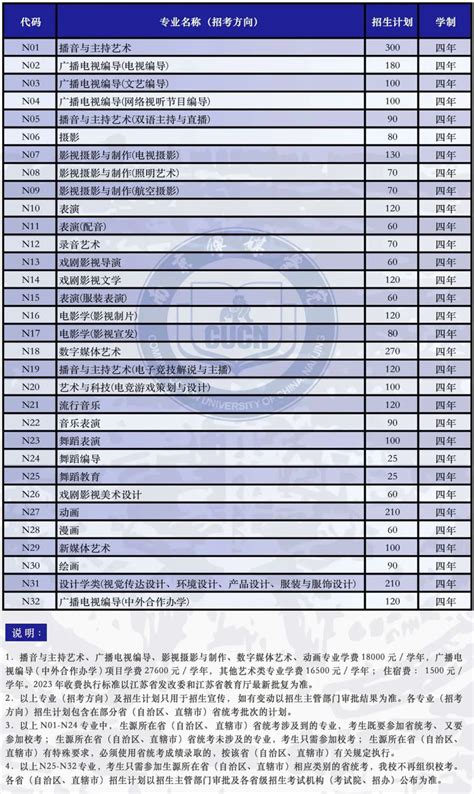 南京传媒学院2023年艺术类专业招生简章 51美术高考网