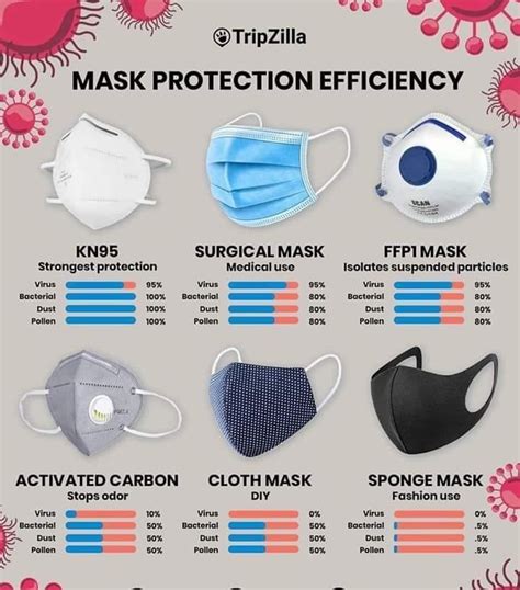 Fabric mask vs medical mask