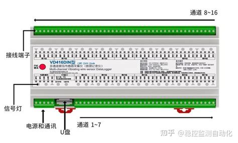 Vd416din多通道振弦数据记录仪的主要特性 知乎