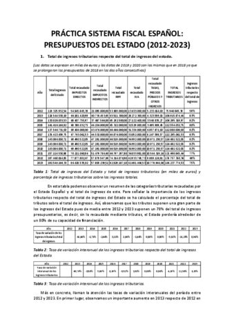 PRACTICA SISTEMA FISCAL ESPANOL Pdf