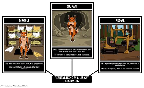 Fantastic Mr Fox Slovar Storyboard Por Sl Examples