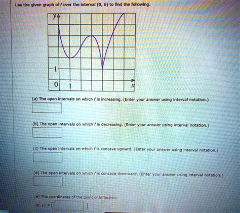 Use Tha Given Graph Of F Over The Interval To Find The Follwing A