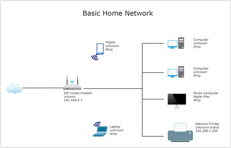 Home Network Setup Diagram Edrawmax Template