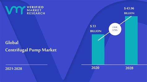 Centrifugal Pump Market Size Share Growth Opportunities Forecast