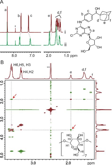 A Portions Of The 1 H Nmr Spectra Of The Single Compound 24 I And Download Scientific