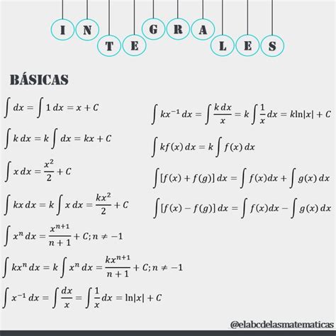 Integrales Blog De Matematicas Matematicas Educacion