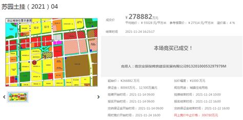 苏州第三批集中供地收官 25宗地揽金约402亿元吴江地块底价