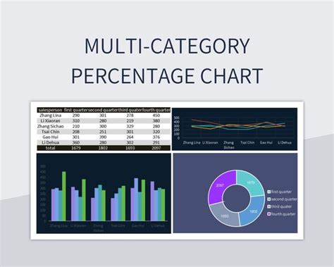 Free Percentage Chart Templates For Google Sheets And Microsoft Excel - Slidesdocs