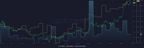 IMX surges 10%, BONK drops 10% as the market goes red