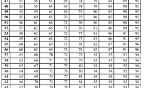 Using The Combined Ratings Table Va Disability Rating Chart To Calculate Your Va Disability ...