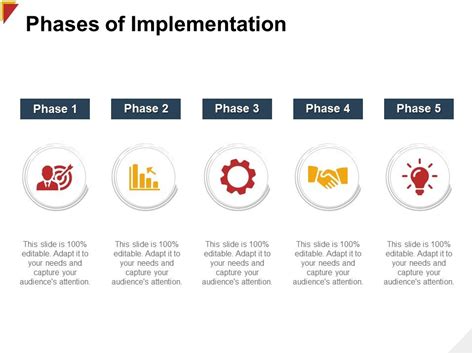 Phases Of Implementation Attention Ppt Powerpoint Presentation File