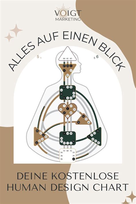 Willst Du In Deine Beste Energie Kommen Jetzt Deine Kostenlose Human