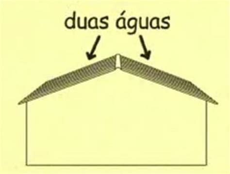 Como calcular inclinação do telhado e a relação de distância