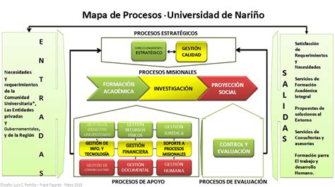 Mapa Procesos Oficina Tecnica