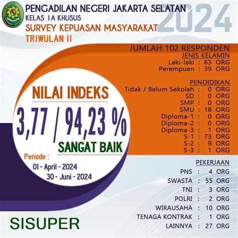 Laporan Survey Kepuasan Masyarakat SKM