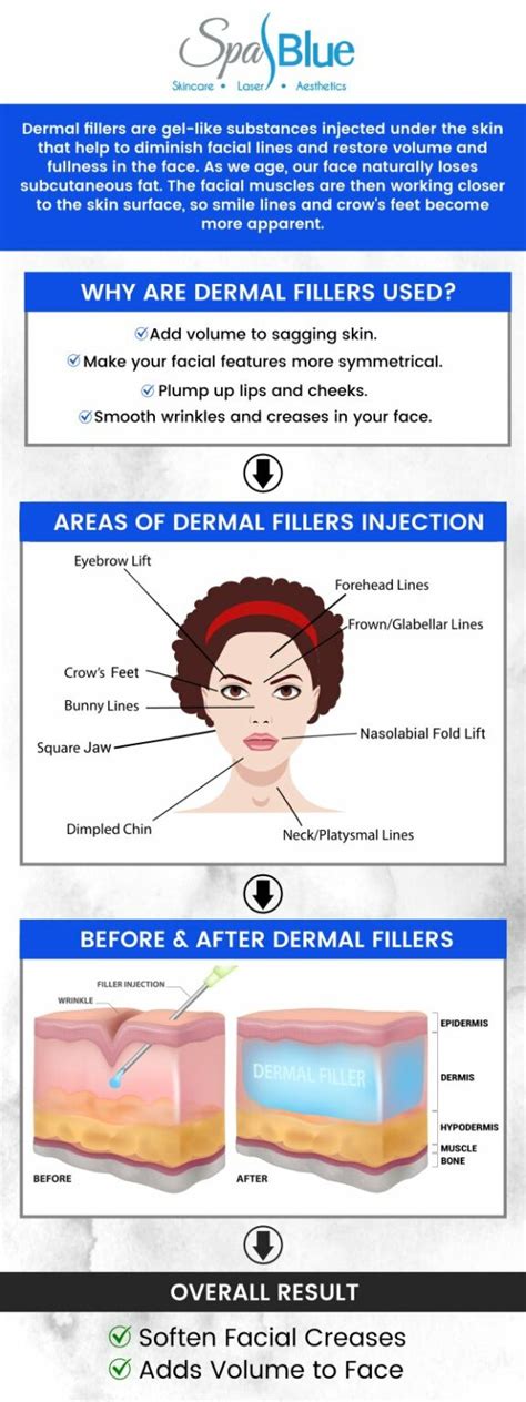 Dermal Fillers Near Me In Orlando Fl Call