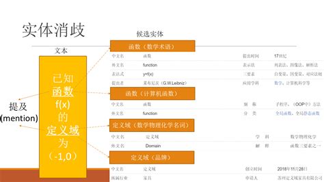 知识图谱概述、构建、存储与应用 知乎