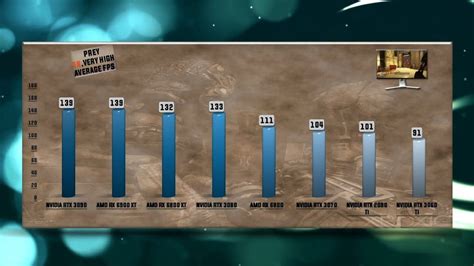 Nvidia Graphics Cards Benchmarks 2020 - troutfishingcr